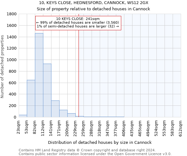 10, KEYS CLOSE, HEDNESFORD, CANNOCK, WS12 2GX: Size of property relative to detached houses in Cannock