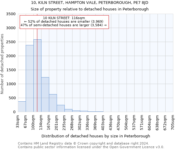 10, KILN STREET, HAMPTON VALE, PETERBOROUGH, PE7 8JD: Size of property relative to detached houses in Peterborough