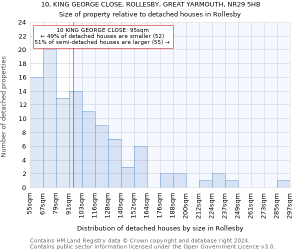 10, KING GEORGE CLOSE, ROLLESBY, GREAT YARMOUTH, NR29 5HB: Size of property relative to detached houses in Rollesby