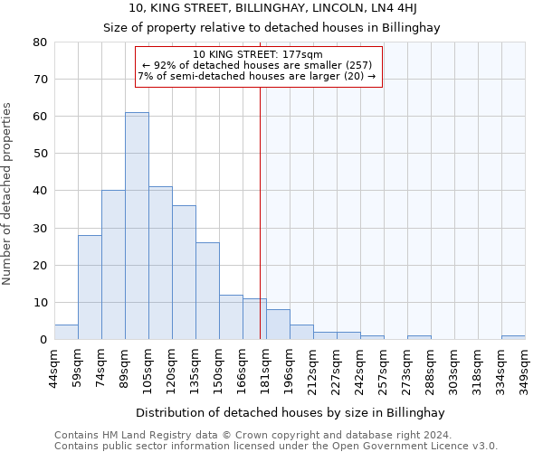 10, KING STREET, BILLINGHAY, LINCOLN, LN4 4HJ: Size of property relative to detached houses in Billinghay