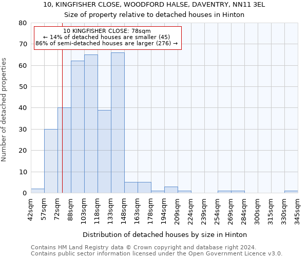 10, KINGFISHER CLOSE, WOODFORD HALSE, DAVENTRY, NN11 3EL: Size of property relative to detached houses in Hinton