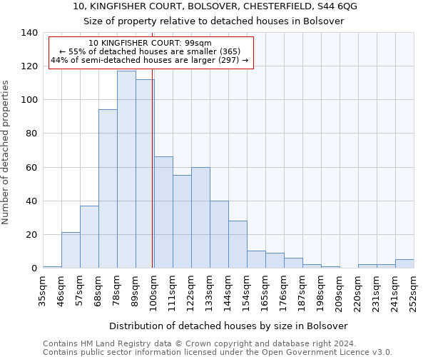 10, KINGFISHER COURT, BOLSOVER, CHESTERFIELD, S44 6QG: Size of property relative to detached houses in Bolsover