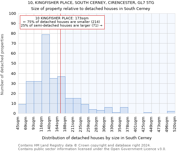 10, KINGFISHER PLACE, SOUTH CERNEY, CIRENCESTER, GL7 5TG: Size of property relative to detached houses in South Cerney