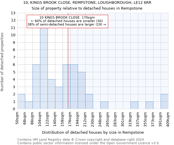 10, KINGS BROOK CLOSE, REMPSTONE, LOUGHBOROUGH, LE12 6RR: Size of property relative to detached houses in Rempstone