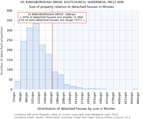 10, KINGSBOROUGH DRIVE, EASTCHURCH, SHEERNESS, ME12 4DN: Size of property relative to detached houses in Minster