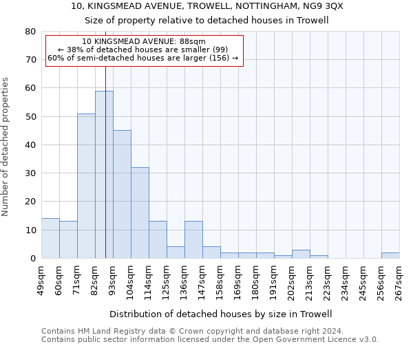 10, KINGSMEAD AVENUE, TROWELL, NOTTINGHAM, NG9 3QX: Size of property relative to detached houses in Trowell