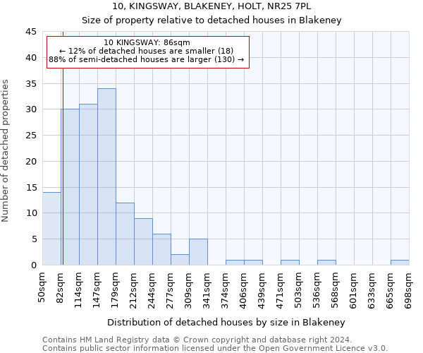 10, KINGSWAY, BLAKENEY, HOLT, NR25 7PL: Size of property relative to detached houses in Blakeney