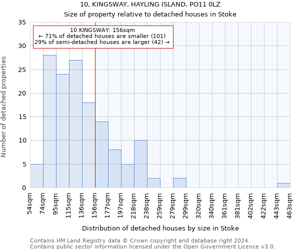 10, KINGSWAY, HAYLING ISLAND, PO11 0LZ: Size of property relative to detached houses in Stoke