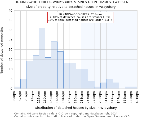 10, KINGSWOOD CREEK, WRAYSBURY, STAINES-UPON-THAMES, TW19 5EN: Size of property relative to detached houses in Wraysbury