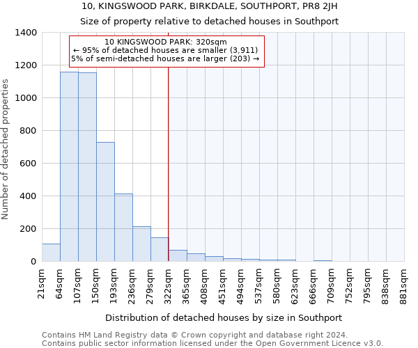 10, KINGSWOOD PARK, BIRKDALE, SOUTHPORT, PR8 2JH: Size of property relative to detached houses in Southport