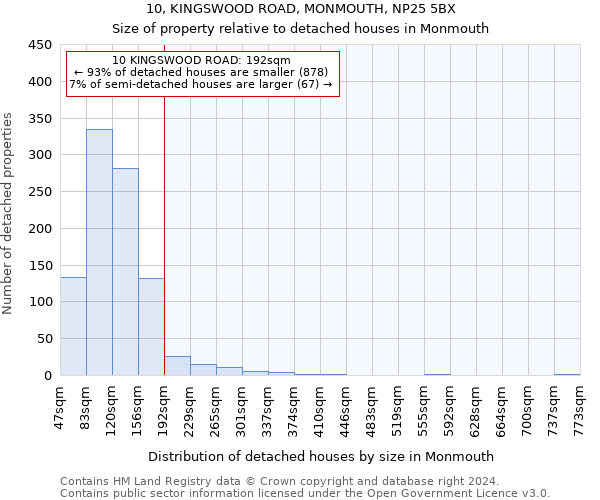 10, KINGSWOOD ROAD, MONMOUTH, NP25 5BX: Size of property relative to detached houses in Monmouth