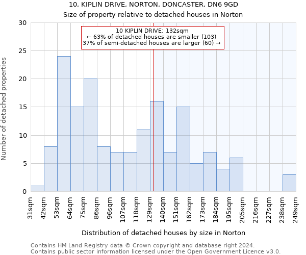 10, KIPLIN DRIVE, NORTON, DONCASTER, DN6 9GD: Size of property relative to detached houses in Norton