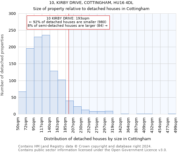 10, KIRBY DRIVE, COTTINGHAM, HU16 4DL: Size of property relative to detached houses in Cottingham