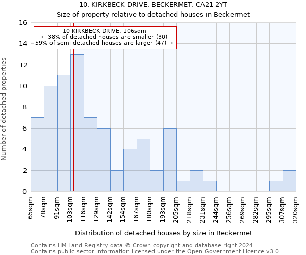 10, KIRKBECK DRIVE, BECKERMET, CA21 2YT: Size of property relative to detached houses in Beckermet