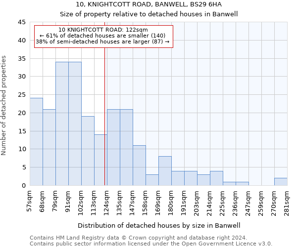 10, KNIGHTCOTT ROAD, BANWELL, BS29 6HA: Size of property relative to detached houses in Banwell