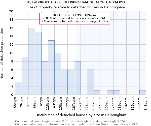 10, LADBROKE CLOSE, HELPRINGHAM, SLEAFORD, NG34 0SX: Size of property relative to detached houses in Helpringham