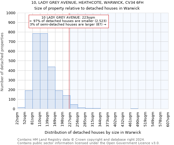 10, LADY GREY AVENUE, HEATHCOTE, WARWICK, CV34 6FH: Size of property relative to detached houses in Warwick