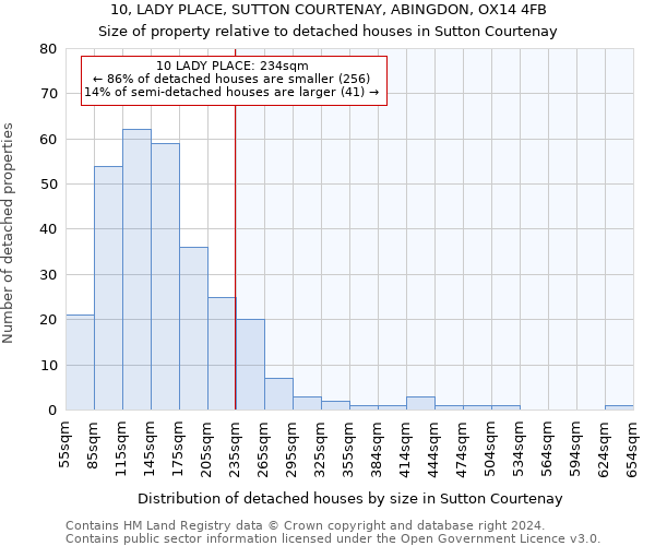 10, LADY PLACE, SUTTON COURTENAY, ABINGDON, OX14 4FB: Size of property relative to detached houses in Sutton Courtenay