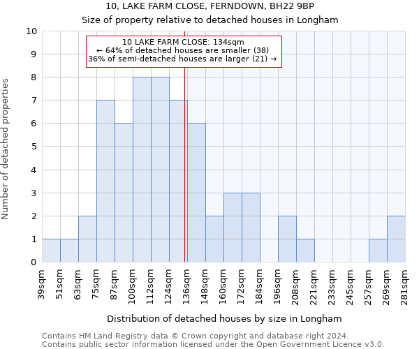 10, LAKE FARM CLOSE, FERNDOWN, BH22 9BP: Size of property relative to detached houses in Longham