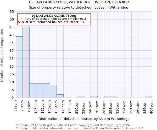 10, LAKELANDS CLOSE, WITHERIDGE, TIVERTON, EX16 8DD: Size of property relative to detached houses in Witheridge