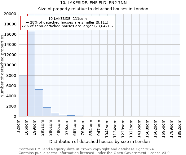 10, LAKESIDE, ENFIELD, EN2 7NN: Size of property relative to detached houses in London