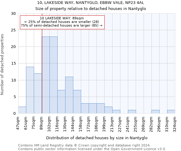 10, LAKESIDE WAY, NANTYGLO, EBBW VALE, NP23 4AL: Size of property relative to detached houses in Nantyglo