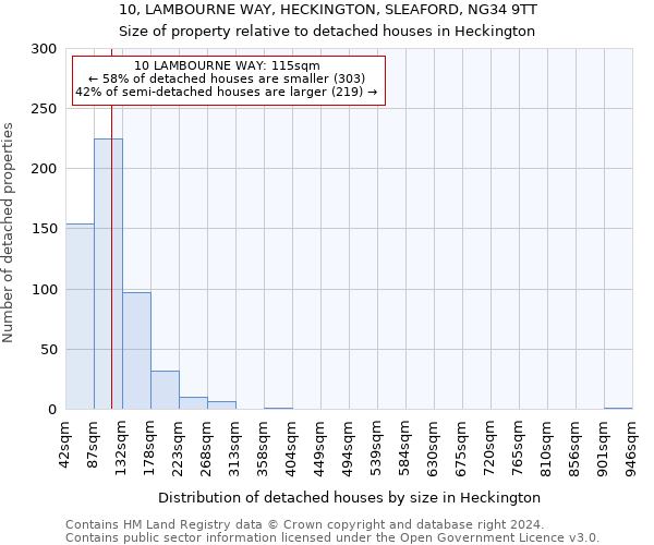 10, LAMBOURNE WAY, HECKINGTON, SLEAFORD, NG34 9TT: Size of property relative to detached houses in Heckington