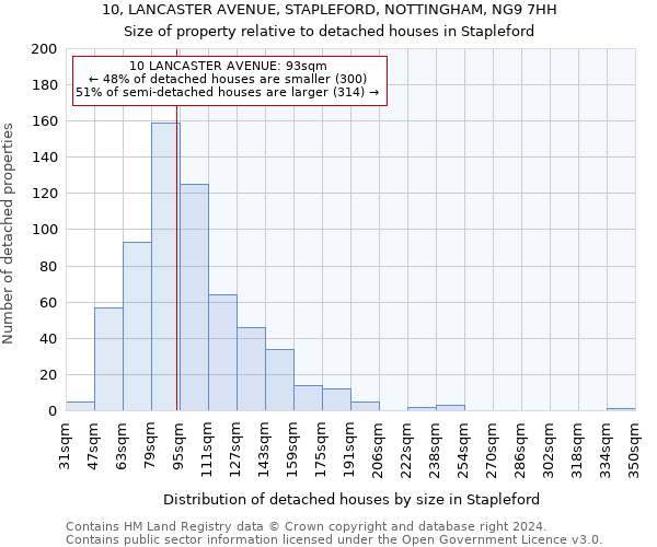 10, LANCASTER AVENUE, STAPLEFORD, NOTTINGHAM, NG9 7HH: Size of property relative to detached houses in Stapleford