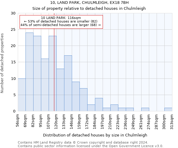 10, LAND PARK, CHULMLEIGH, EX18 7BH: Size of property relative to detached houses in Chulmleigh