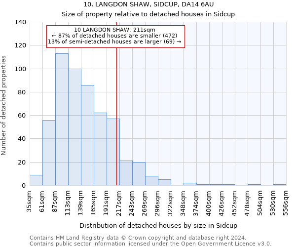 10, LANGDON SHAW, SIDCUP, DA14 6AU: Size of property relative to detached houses in Sidcup