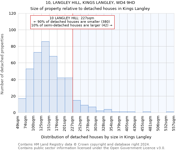 10, LANGLEY HILL, KINGS LANGLEY, WD4 9HD: Size of property relative to detached houses in Kings Langley