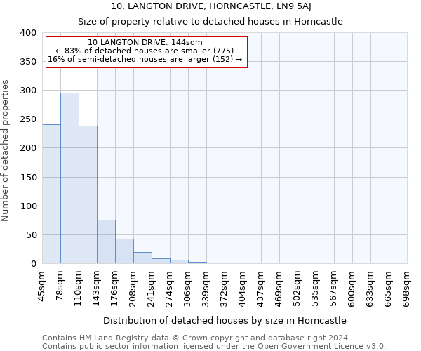 10, LANGTON DRIVE, HORNCASTLE, LN9 5AJ: Size of property relative to detached houses in Horncastle