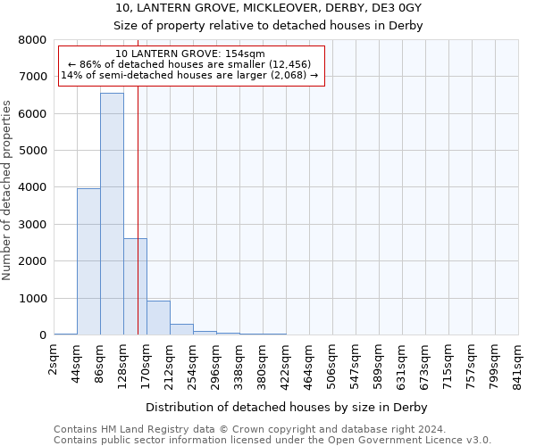 10, LANTERN GROVE, MICKLEOVER, DERBY, DE3 0GY: Size of property relative to detached houses in Derby