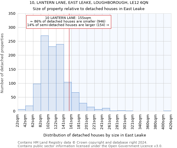 10, LANTERN LANE, EAST LEAKE, LOUGHBOROUGH, LE12 6QN: Size of property relative to detached houses in East Leake