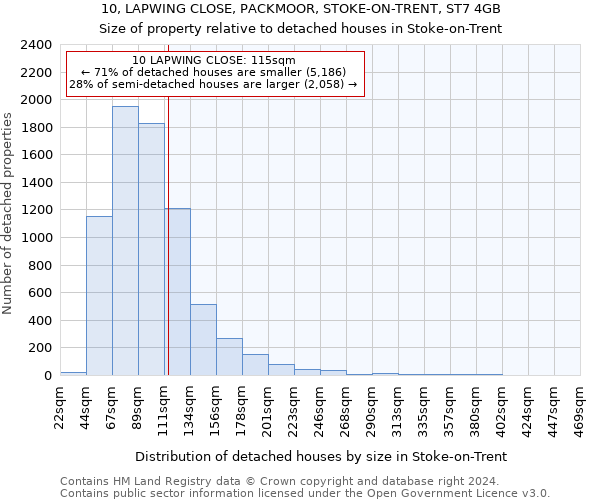 10, LAPWING CLOSE, PACKMOOR, STOKE-ON-TRENT, ST7 4GB: Size of property relative to detached houses in Stoke-on-Trent