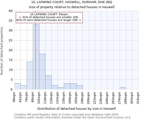 10, LAPWING COURT, HASWELL, DURHAM, DH6 2BQ: Size of property relative to detached houses in Haswell