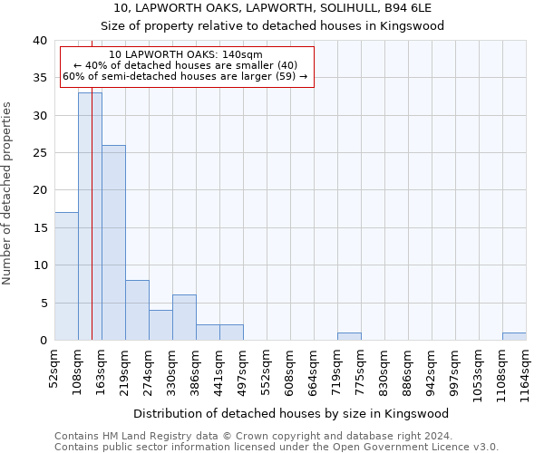 10, LAPWORTH OAKS, LAPWORTH, SOLIHULL, B94 6LE: Size of property relative to detached houses in Kingswood