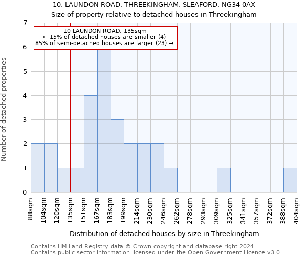 10, LAUNDON ROAD, THREEKINGHAM, SLEAFORD, NG34 0AX: Size of property relative to detached houses in Threekingham