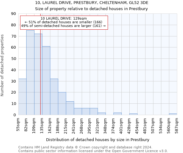 10, LAUREL DRIVE, PRESTBURY, CHELTENHAM, GL52 3DE: Size of property relative to detached houses in Prestbury