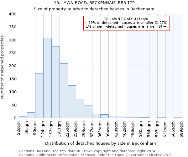 10, LAWN ROAD, BECKENHAM, BR3 1TP: Size of property relative to detached houses in Beckenham