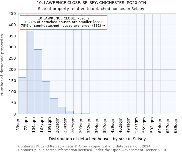 10, LAWRENCE CLOSE, SELSEY, CHICHESTER, PO20 0TN: Size of property relative to detached houses in Selsey