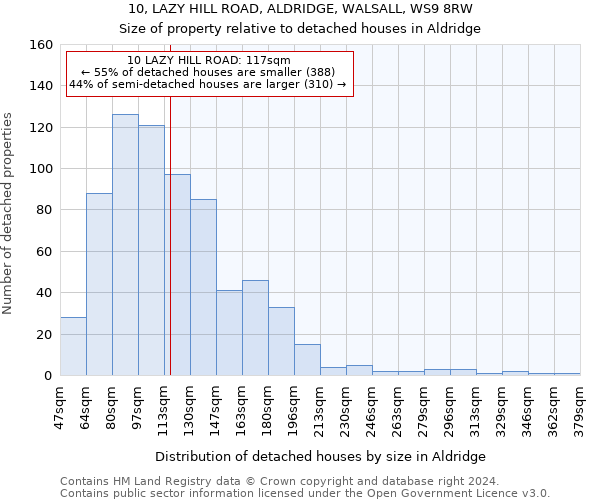 10, LAZY HILL ROAD, ALDRIDGE, WALSALL, WS9 8RW: Size of property relative to detached houses in Aldridge