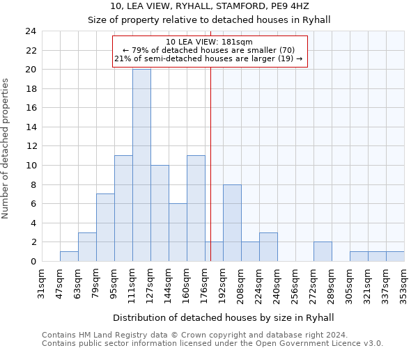 10, LEA VIEW, RYHALL, STAMFORD, PE9 4HZ: Size of property relative to detached houses in Ryhall