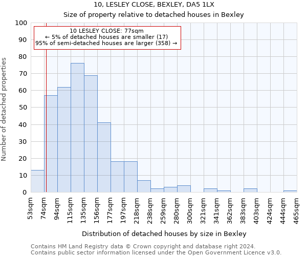 10, LESLEY CLOSE, BEXLEY, DA5 1LX: Size of property relative to detached houses in Bexley