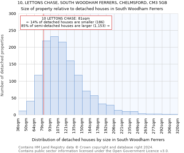 10, LETTONS CHASE, SOUTH WOODHAM FERRERS, CHELMSFORD, CM3 5GB: Size of property relative to detached houses in South Woodham Ferrers