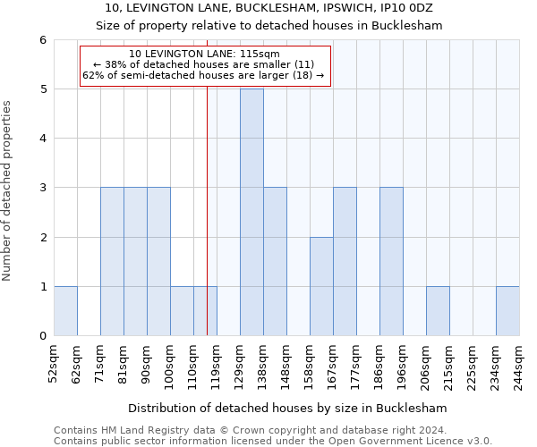 10, LEVINGTON LANE, BUCKLESHAM, IPSWICH, IP10 0DZ: Size of property relative to detached houses in Bucklesham