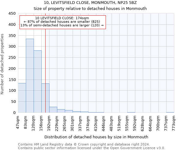 10, LEVITSFIELD CLOSE, MONMOUTH, NP25 5BZ: Size of property relative to detached houses in Monmouth