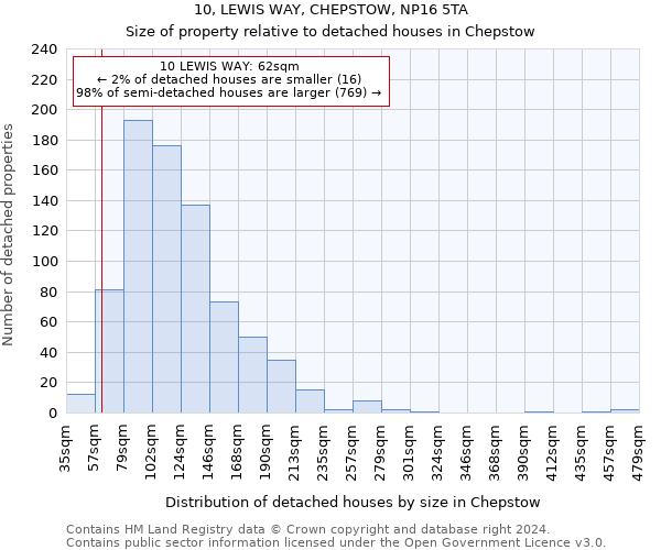 10, LEWIS WAY, CHEPSTOW, NP16 5TA: Size of property relative to detached houses in Chepstow