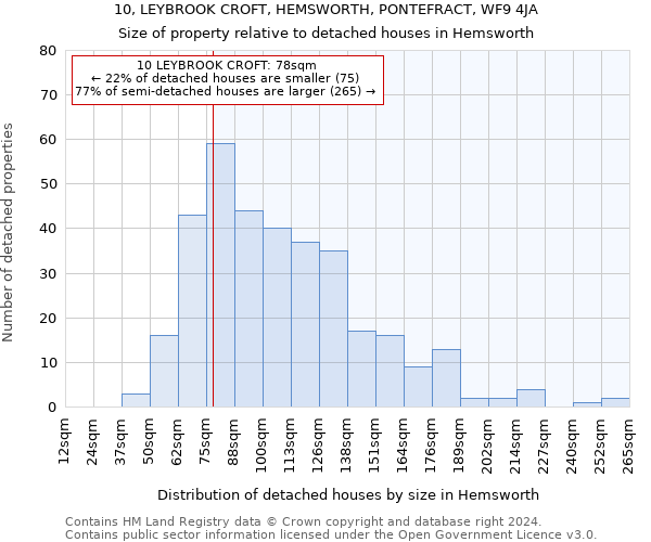 10, LEYBROOK CROFT, HEMSWORTH, PONTEFRACT, WF9 4JA: Size of property relative to detached houses in Hemsworth