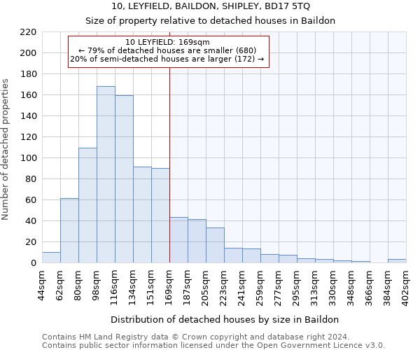 10, LEYFIELD, BAILDON, SHIPLEY, BD17 5TQ: Size of property relative to detached houses in Baildon